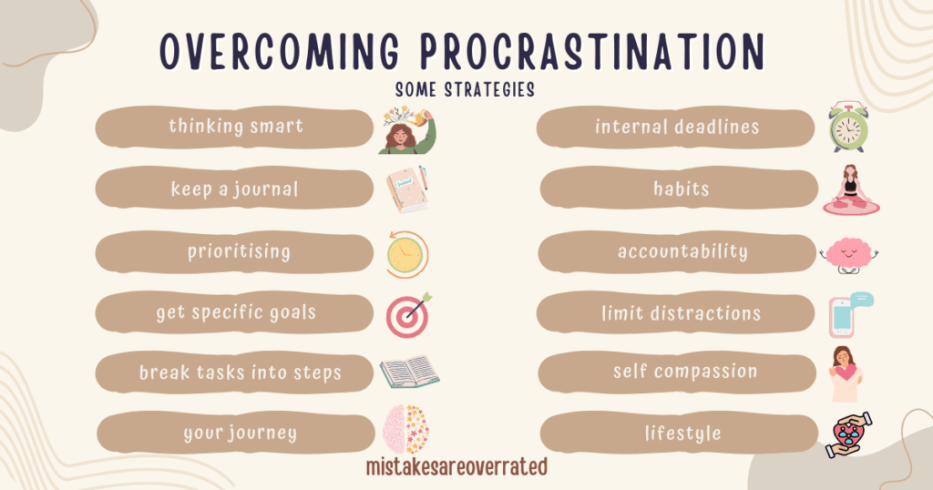 overcoming procrastination
some examples.
thinking smart,
keep a journal,
prioritising,
get specific goals,
break tasks into steps,
your journey,
internal deadlines,
habits,
accountability,
limit distractions,
self compassion,
lifestyle.