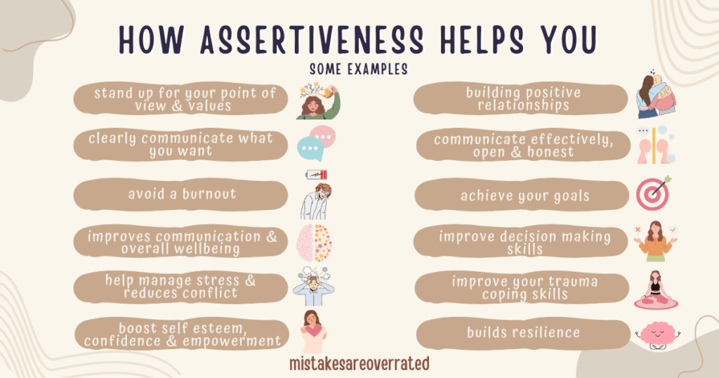 how assertiveness helps you.
stand up for your point of view and values,
clearly communicate what you want,
avoid a burnout,
improves communication and overall wellbeing,
help manage stress and reduces conflict,
boost self esteem, self confidence and empowerment,
building positive relationships,
communicate effectively, open and honest,
achieve your goals,
improve decision making skills,
improve your trauma coping skills,
builds resilience.