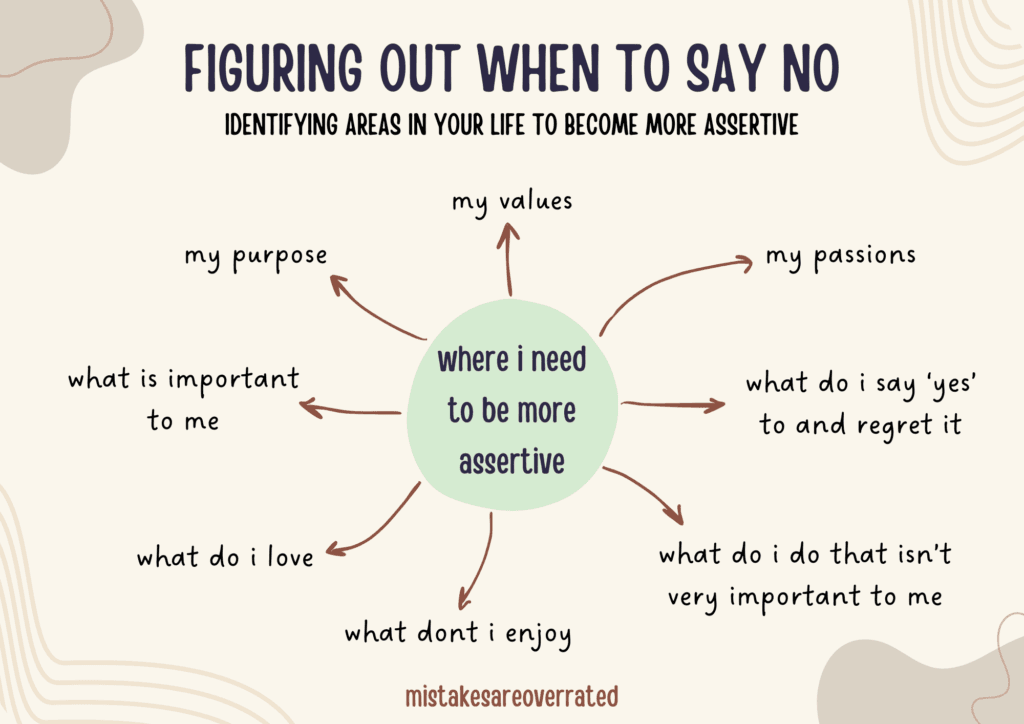 identifying when to say no.
what is important to me,
my purpose,
my values,
my passions,
what do i yes 'yes' to and regret it,
what do i do that isn't very important to me,
what don't i enjoy,
what do i love
