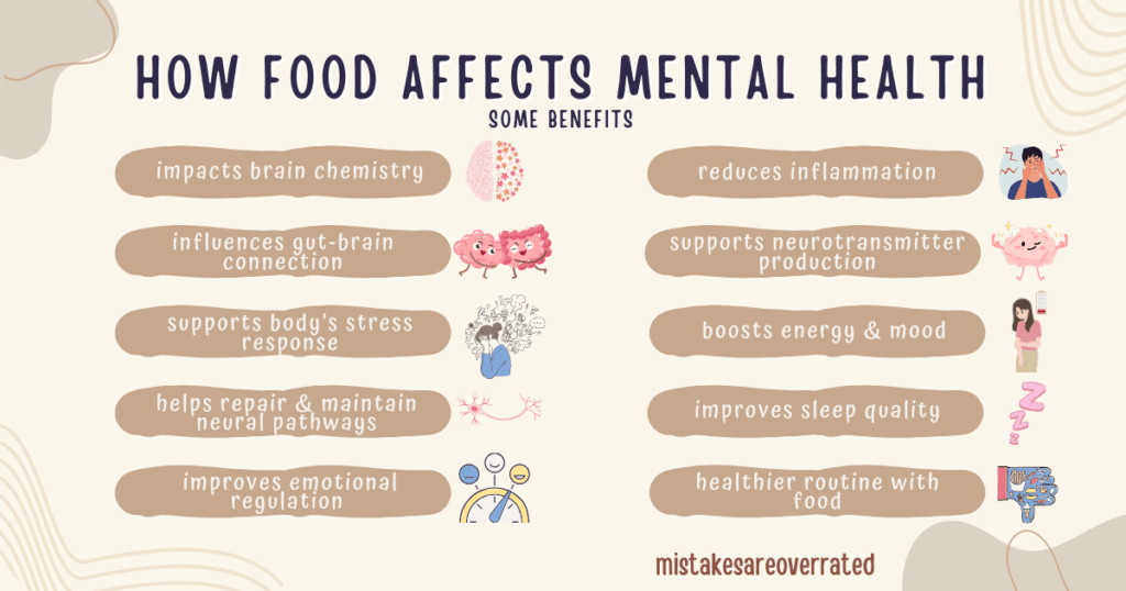how food affects mental health,
some benefits.
impacts our brain chemistry,
influences our gut-brain connection,
supports our body’s stress response,
repair and maintain our neural pathways,
improves our emotional regulation,
reduces inflammation,
supports our neurotransmitter production,
boosts our energy and mood,
improves our sleep quality,
creates a healthier routine with food.