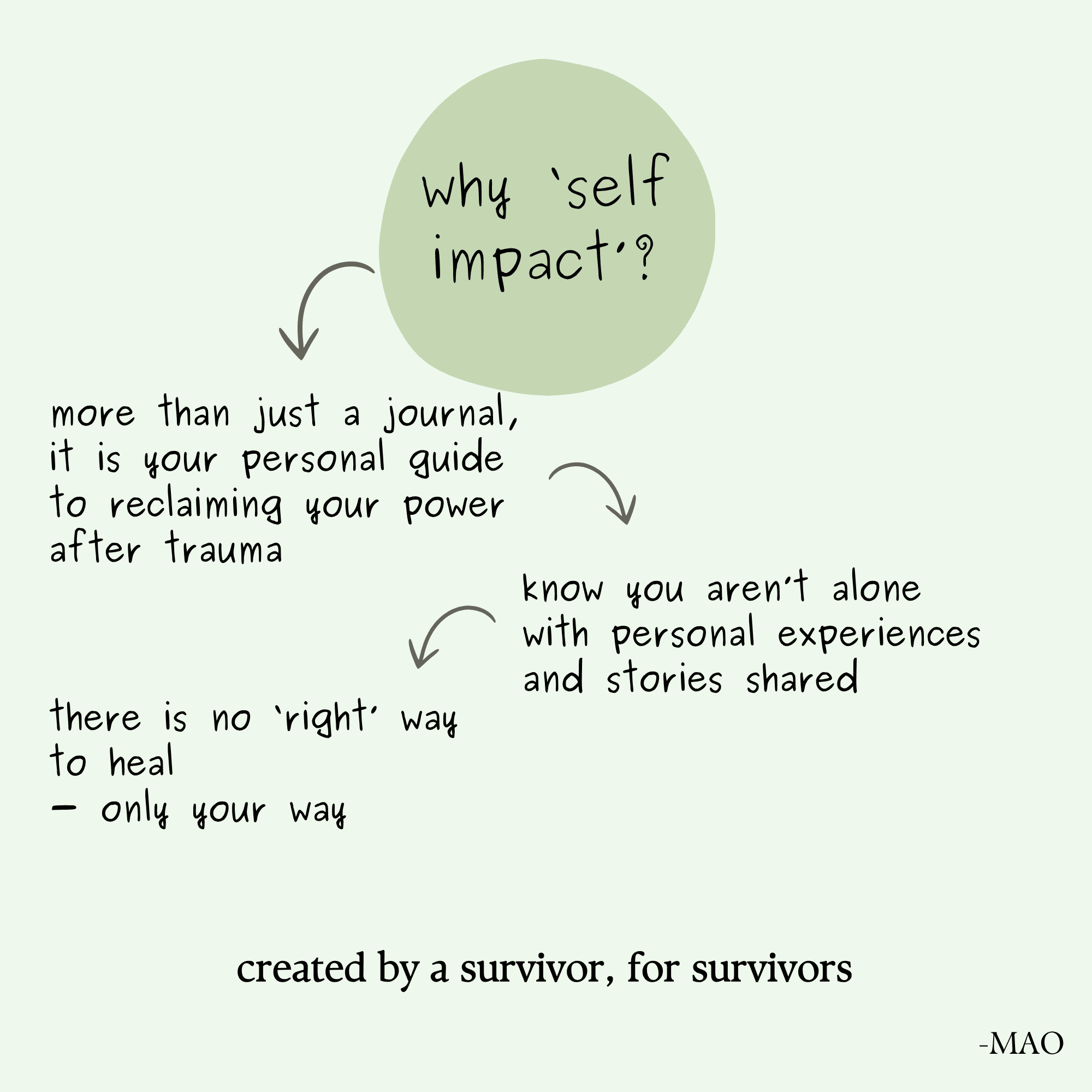 why to buy self impact